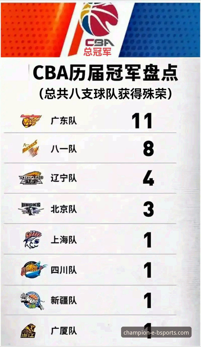 如何从一场CBA的强弱对话中，洞察一支冠军球队的“技术架构”？